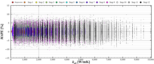 Figure 11. Refer to the image caption for details.