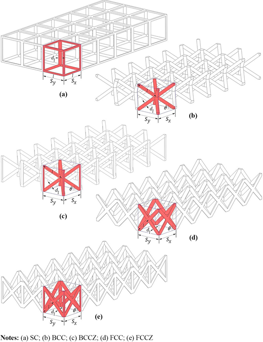 Figure 3. Refer to the image caption for details.