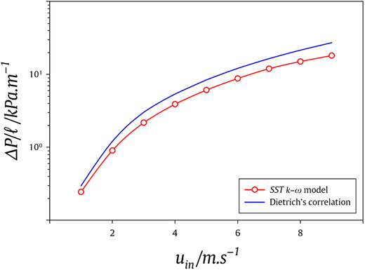 Figure 7. Refer to the image caption for details.