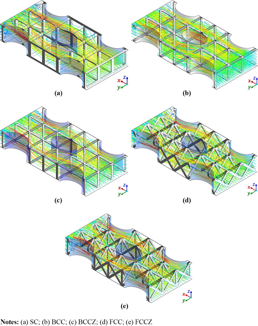 Figure 8. Refer to the image caption for details.