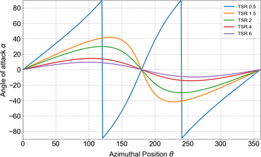 Figure 5. Refer to the image caption for details.