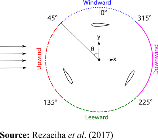 Figure 6. Refer to the image caption for details.