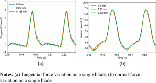 Figure 9. Refer to the image caption for details.