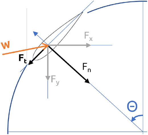 Figure 23. Refer to the image caption for details.