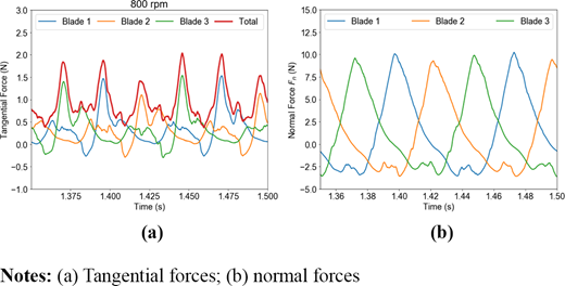 Figure 24. Refer to the image caption for details.