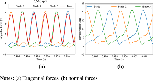Figure 25. Refer to the image caption for details.