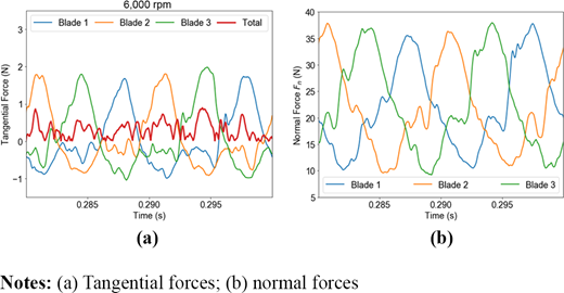 Figure 26. Refer to the image caption for details.