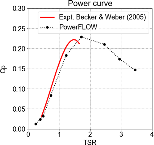 Figure 27. Refer to the image caption for details.