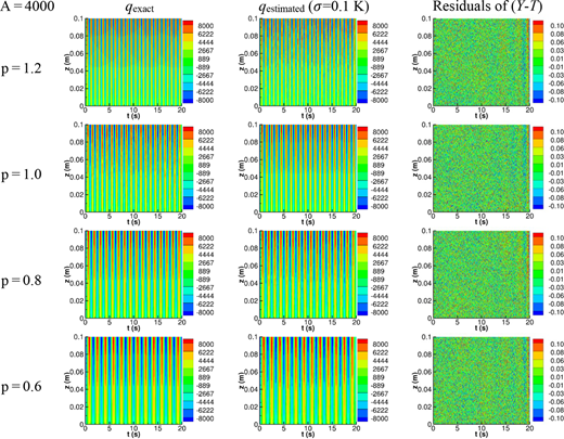 Figure 2. Refer to the image caption for details.