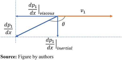 Figure 2. Refer to the image caption for details.