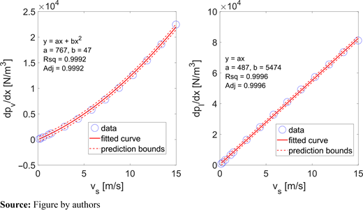Figure 5. Refer to the image caption for details.
