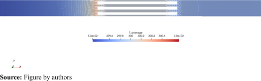 Time average temperature field Refer to the image caption for details.