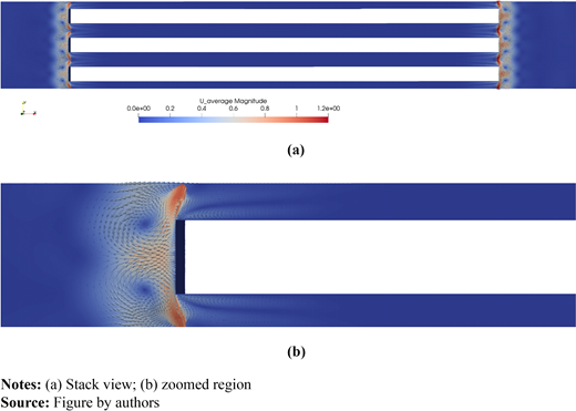 Time average velocity field Refer to the image caption for details.
