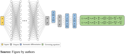 Figure 1. Refer to the image caption for details.