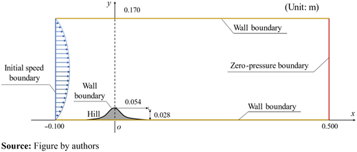 Figure 2. Refer to the image caption for details.
