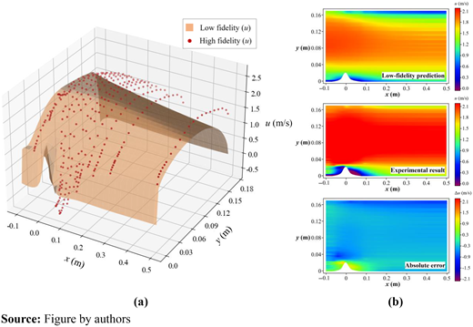 Figure 3. Refer to the image caption for details.