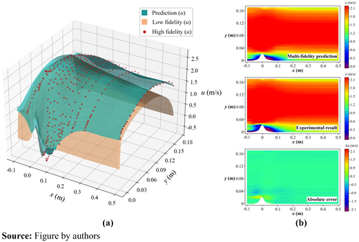 Figure 4. Refer to the image caption for details.