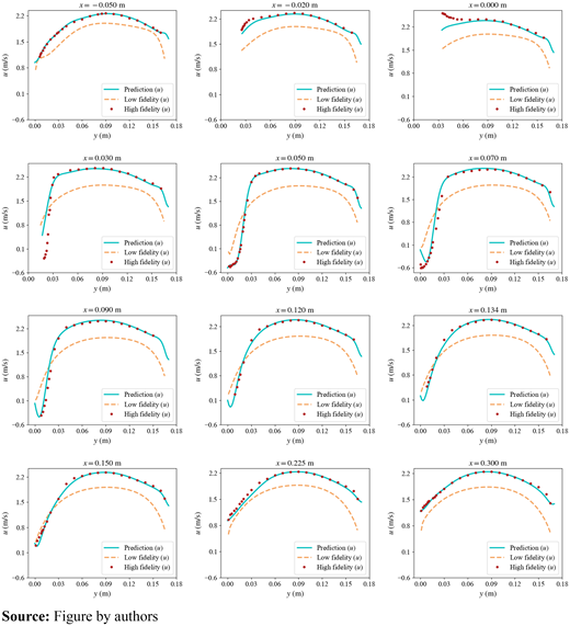 Figure 5. Refer to the image caption for details.
