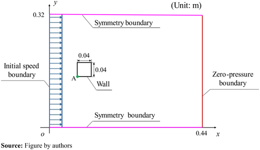 Figure 6. Refer to the image caption for details.