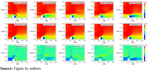 Figure 7. Refer to the image caption for details.
