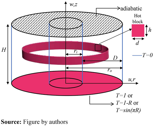 Figure 1. Refer to the image caption for details.