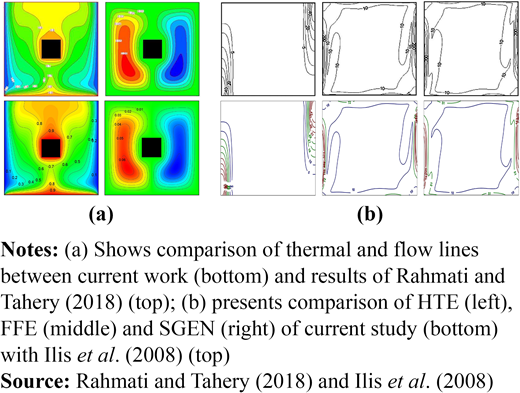 Figure 2. Refer to the image caption for details.