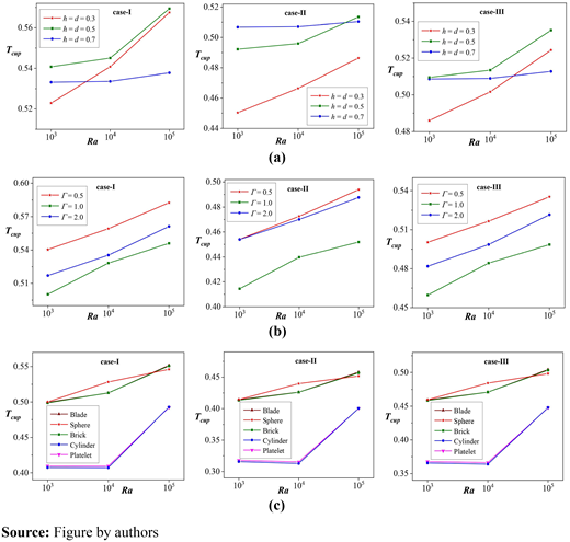 Figure 6. Refer to the image caption for details.