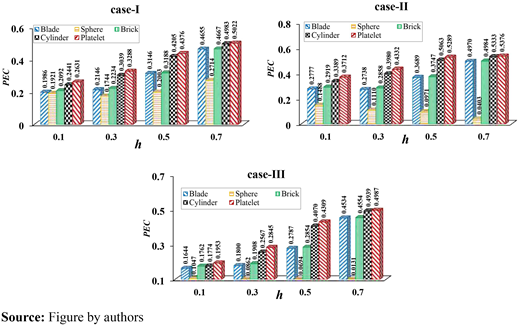 Figure 14. Refer to the image caption for details.