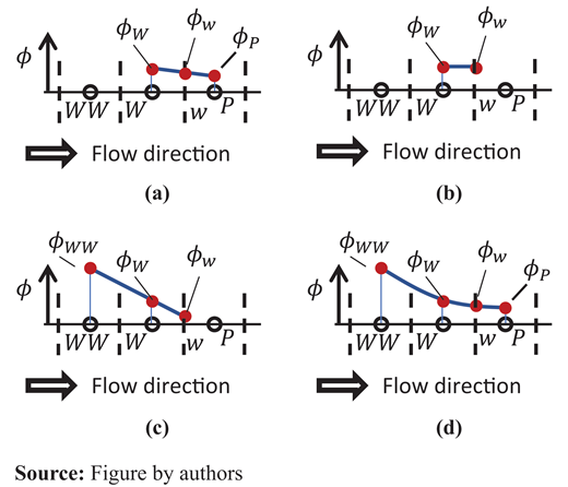 Figure 1. Refer to the image caption for details.