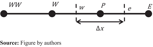Figure 2. Refer to the image caption for details.
