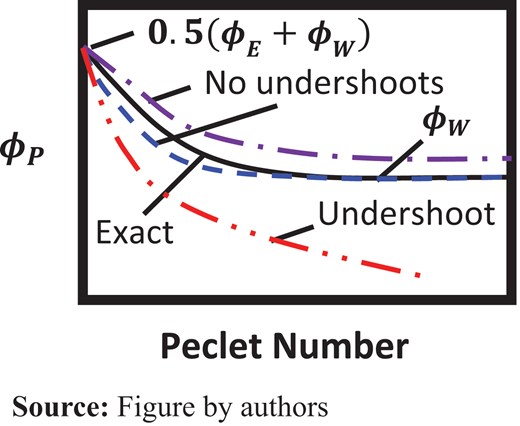 Figure 3. Refer to the image caption for details.