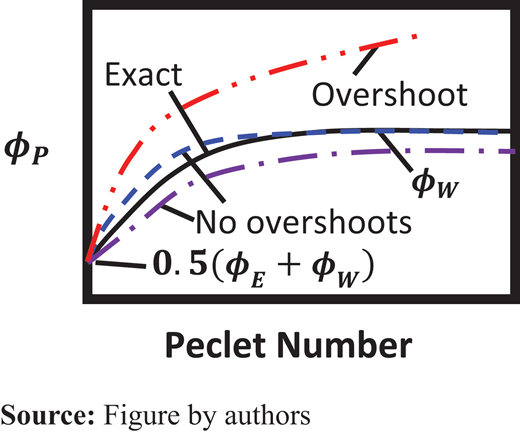 Figure 4. Refer to the image caption for details.