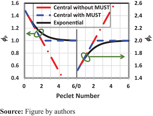 Figure 5. Refer to the image caption for details.