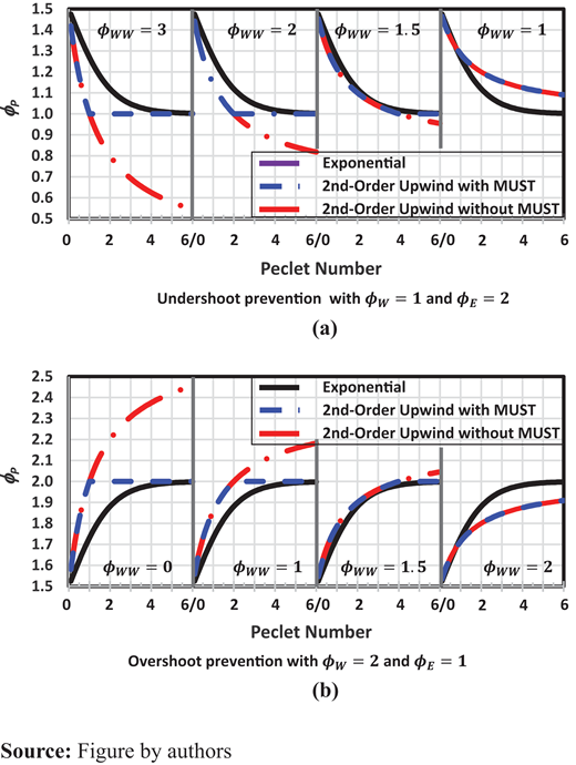 Figure 6. Refer to the image caption for details.