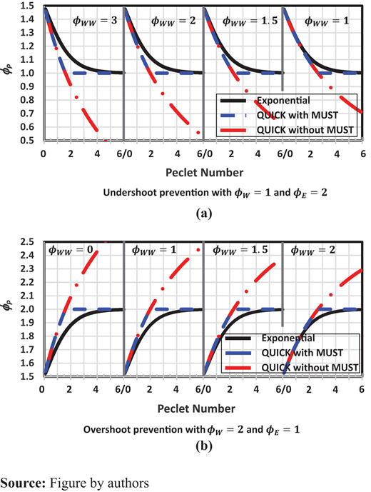 Figure 7. Refer to the image caption for details.