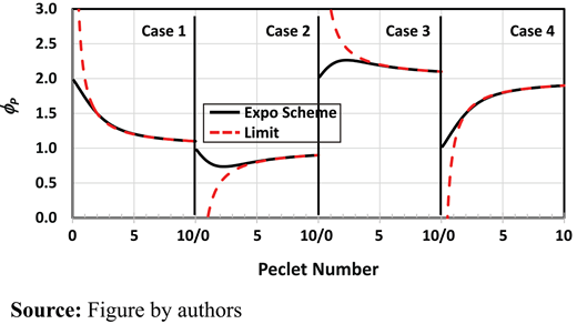 Figure 8. Refer to the image caption for details.
