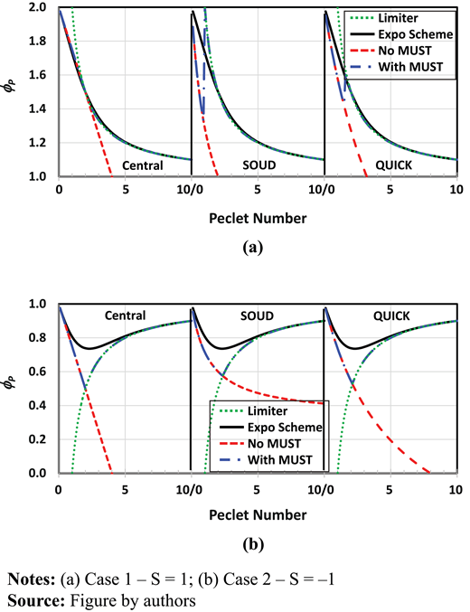 Figure 9. Refer to the image caption for details.