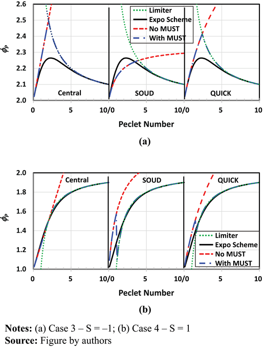 Figure 10. Refer to the image caption for details.