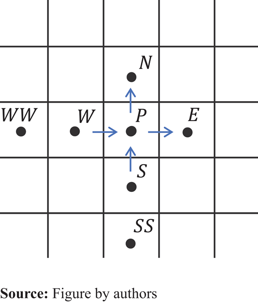 Figure A1. Refer to the image caption for details.