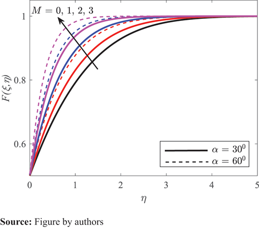Figure 7. Refer to the image caption for details.