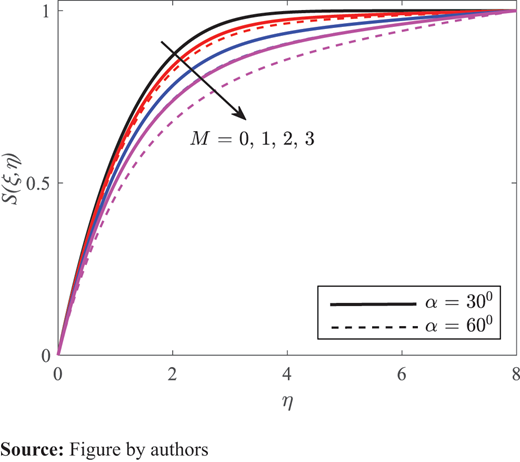 Figure 8. Refer to the image caption for details.