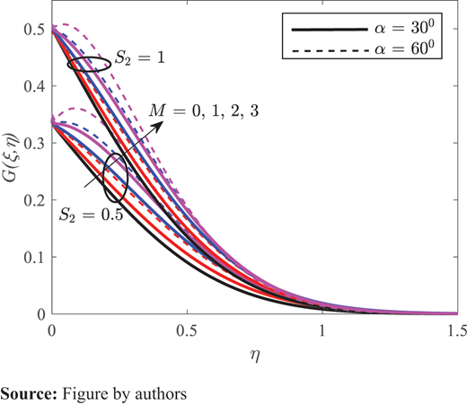Figure 9. Refer to the image caption for details.