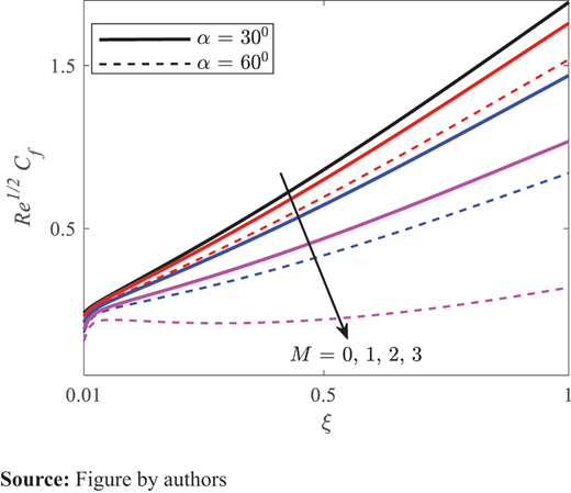 Figure 10. Refer to the image caption for details.