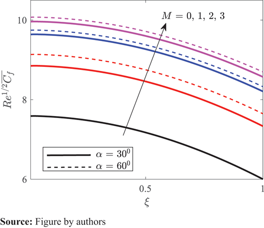 Figure 11. Refer to the image caption for details.