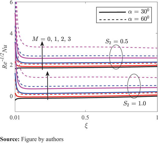 Figure 12. Refer to the image caption for details.