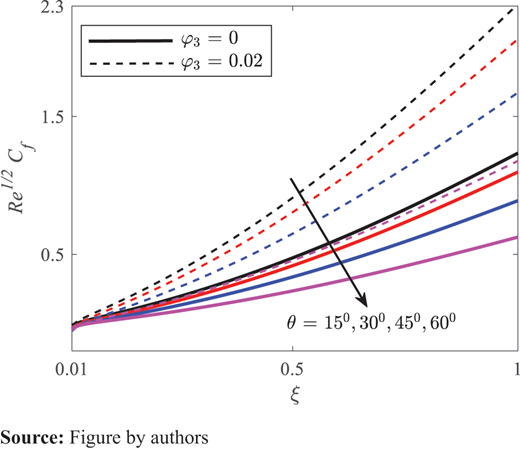 Figure 15. Refer to the image caption for details.