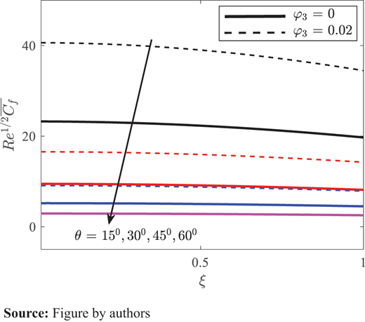 Figure 16. Refer to the image caption for details.
