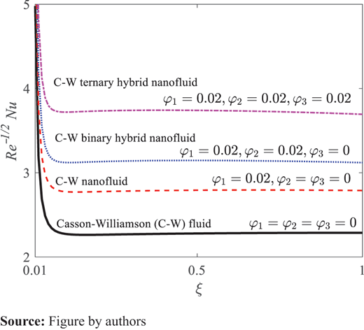 Figure 17. Refer to the image caption for details.