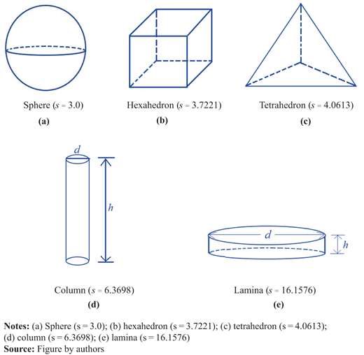 Figure 19. Refer to the image caption for details.