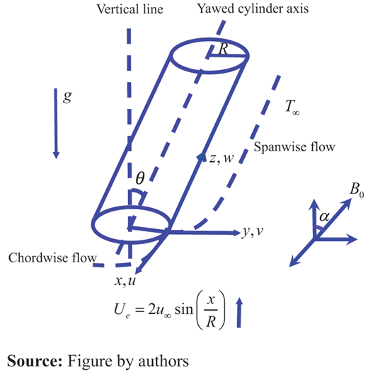 Figure 1. Refer to the image caption for details.